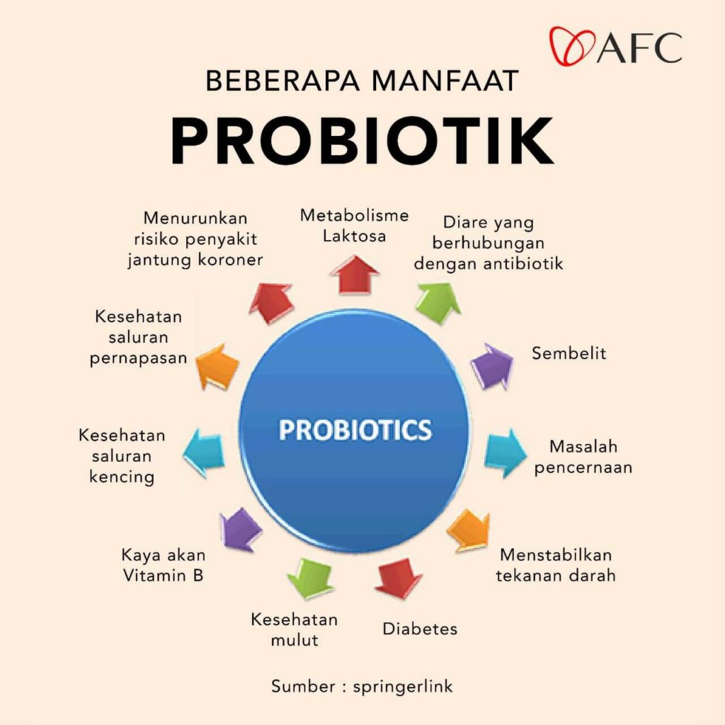 Probiotik untuk Kulit: Manfaat dan Cara Menggunakannya